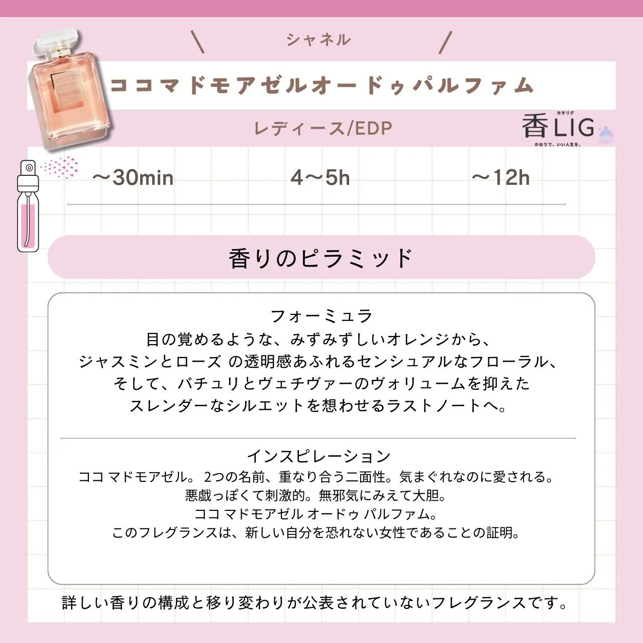 NOTE_coco-mademoiselle-eau-de-