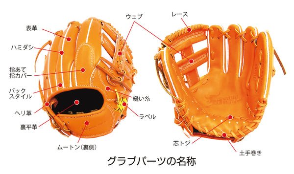 オーダー】【内野手】硬式WAGYU JB(和牛JB)多色オーダーグラブ JB-005